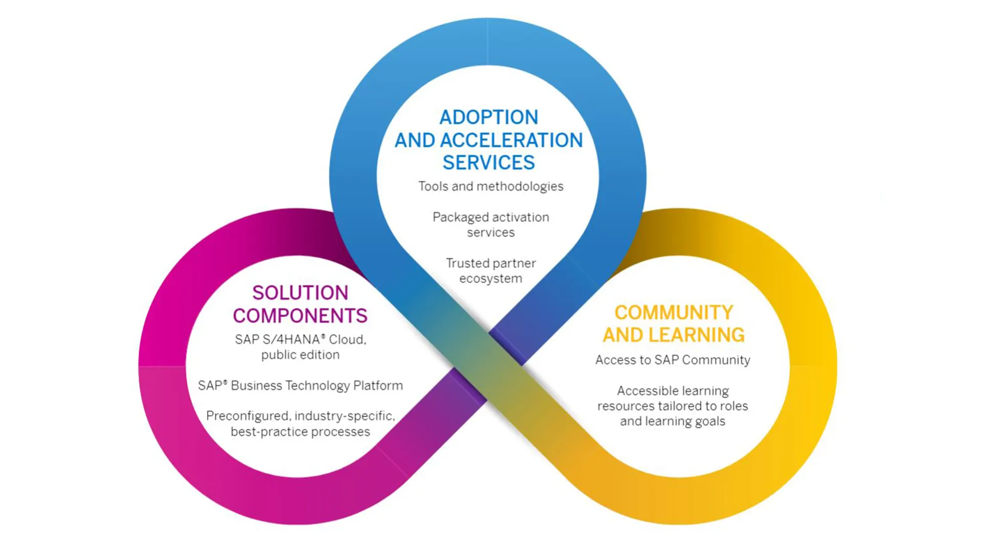 BTC AG - GROW with SAP