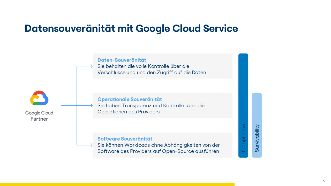 Datensouveränität mit Google Cloud Services