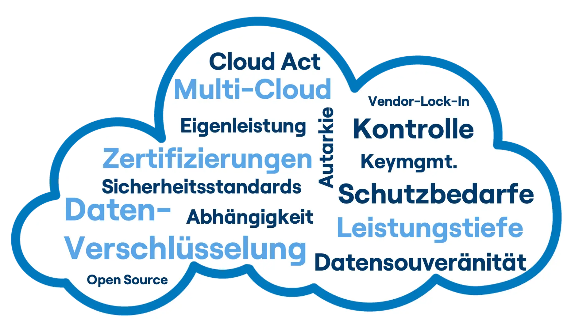 perspektiven souveranitat