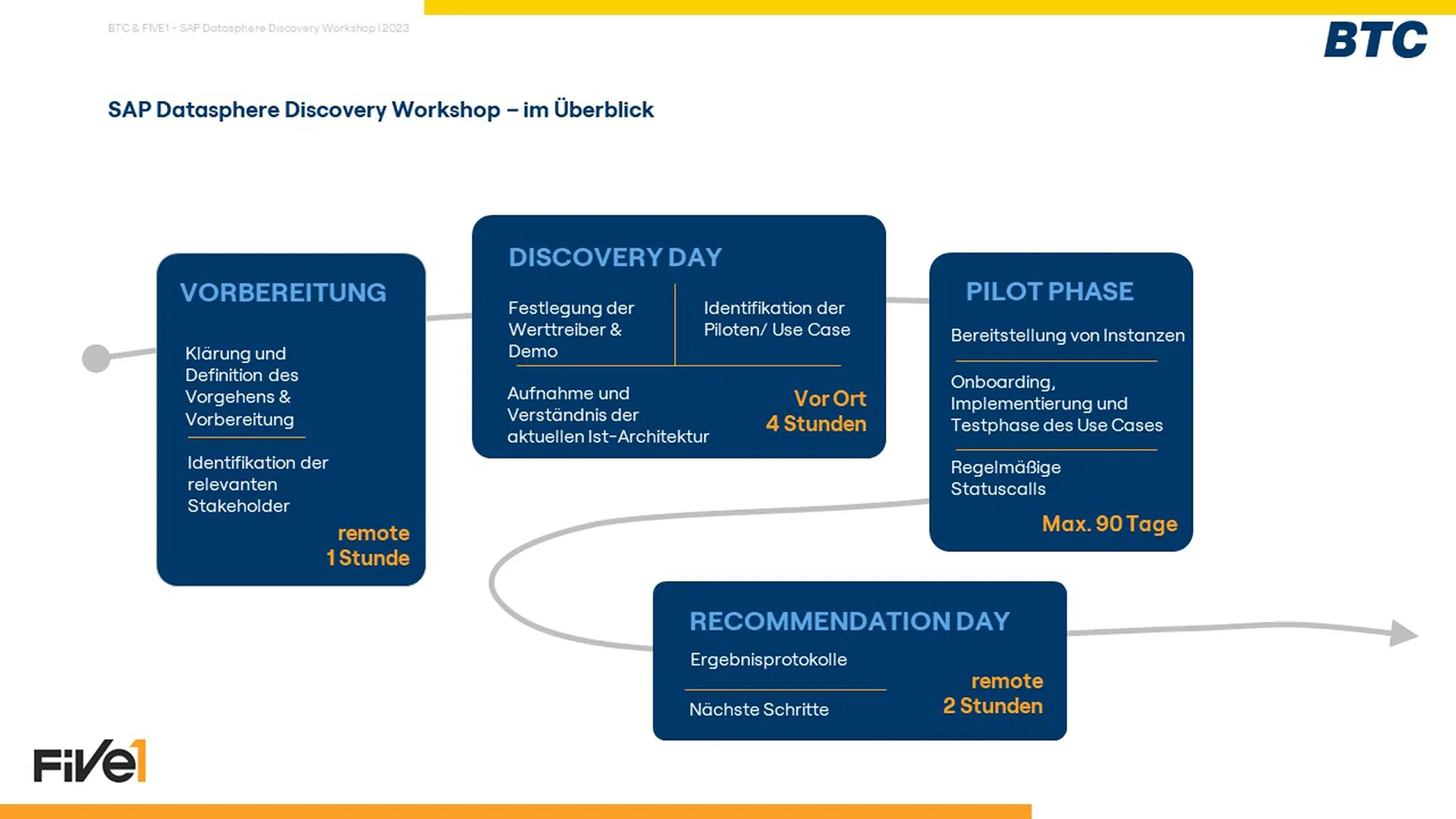 SAP-Datasphere-workshop