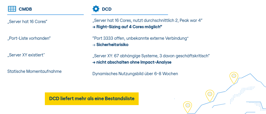 Vergleich CMDB und BTC DataCenter Discovery